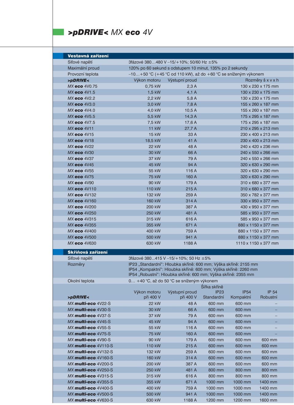 2 2,2 kw 5,8 A 130 x 230 x 175 mm MX eco 4V3.0 3,0 kw 7,8 A 155 x 260 x 187 mm MX eco 4V4.0 4,0 kw 10,5 A 155 x 260 x 187 mm MX eco 4V5.5 5,5 kw 14,3 A 175 x 295 x 187 mm MX eco 4V7.