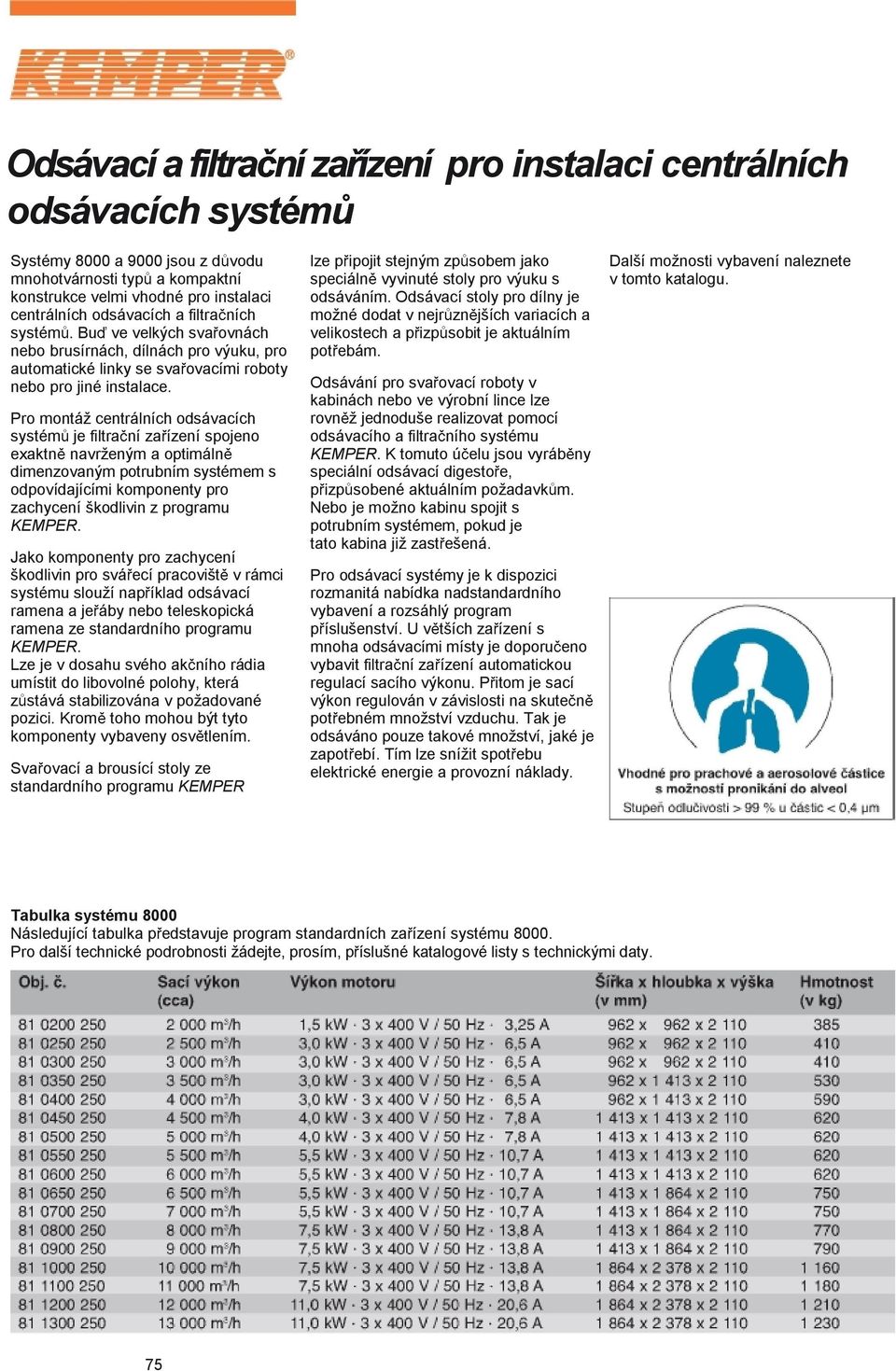 Pro montáž centrálních odsávacích systém je filtra ní za ízení spojeno exaktn navrženým a optimáln dimenzovaným potrubním systémem s odpovídajícími komponenty pro zachycení škodlivin z programu