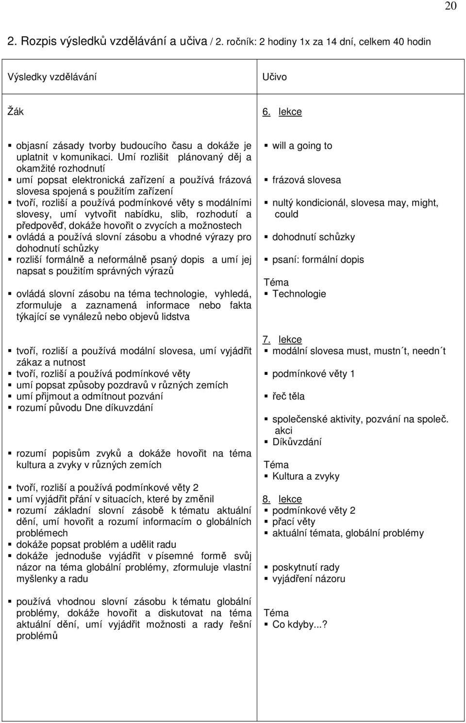 Umí rozlišit plánovaný děj a okamžité rozhodnutí umí popsat elektronická zařízení a používá frázová slovesa spojená s použitím zařízení tvoří, rozliší a používá podmínkové věty s modálními slovesy,