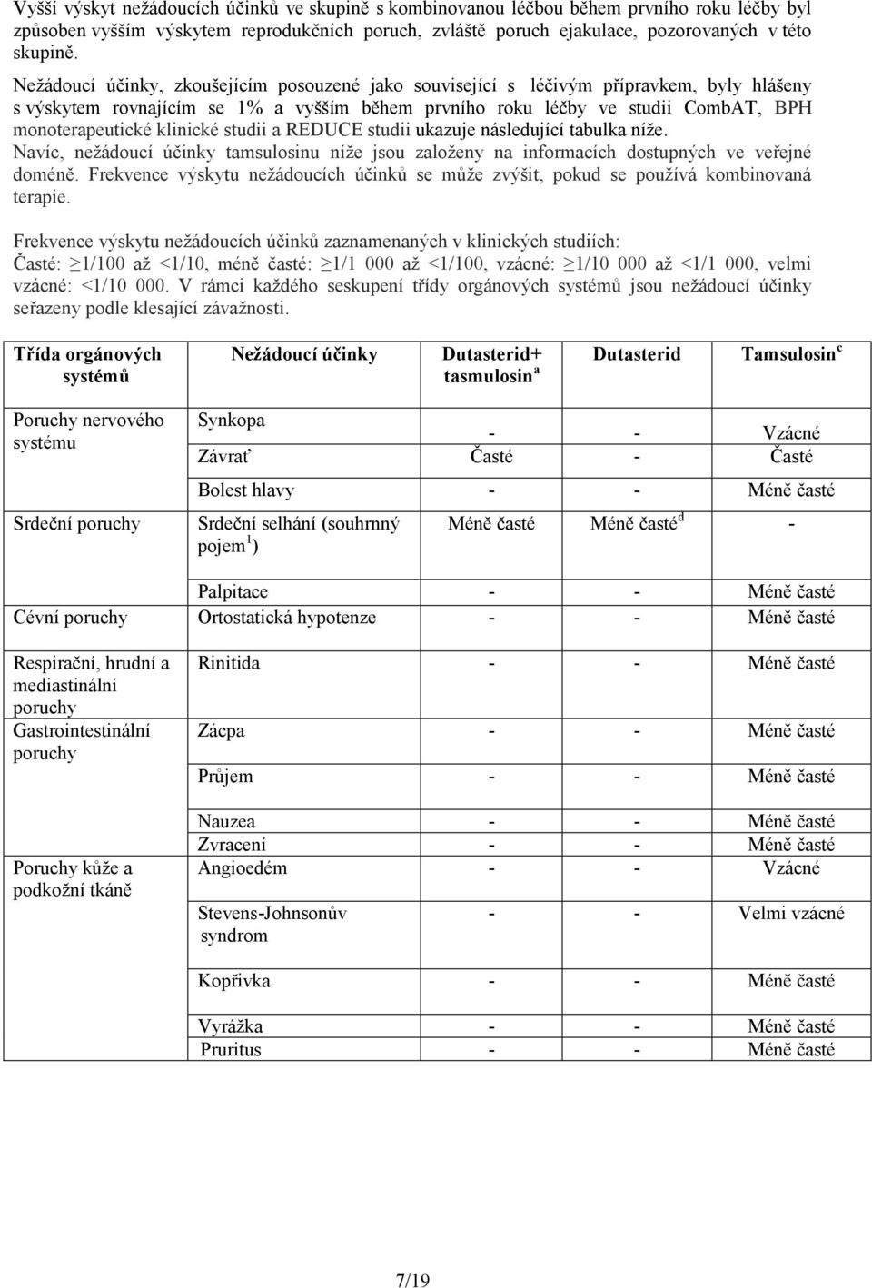 klinické studii a REDUCE studii ukazuje následující tabulka níže. Navíc, nežádoucí účinky tamsulosinu níže jsou založeny na informacích dostupných ve veřejné doméně.