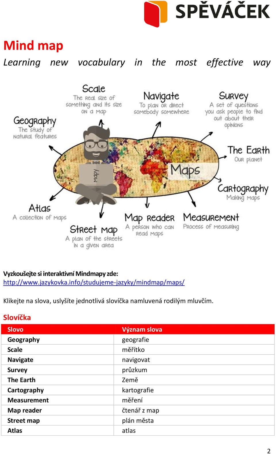 info/studujeme-jazyky/mindmap/maps/ Klikejte na slova, uslyšíte jednotlivá slovíčka namluvená rodilým mluvčím.