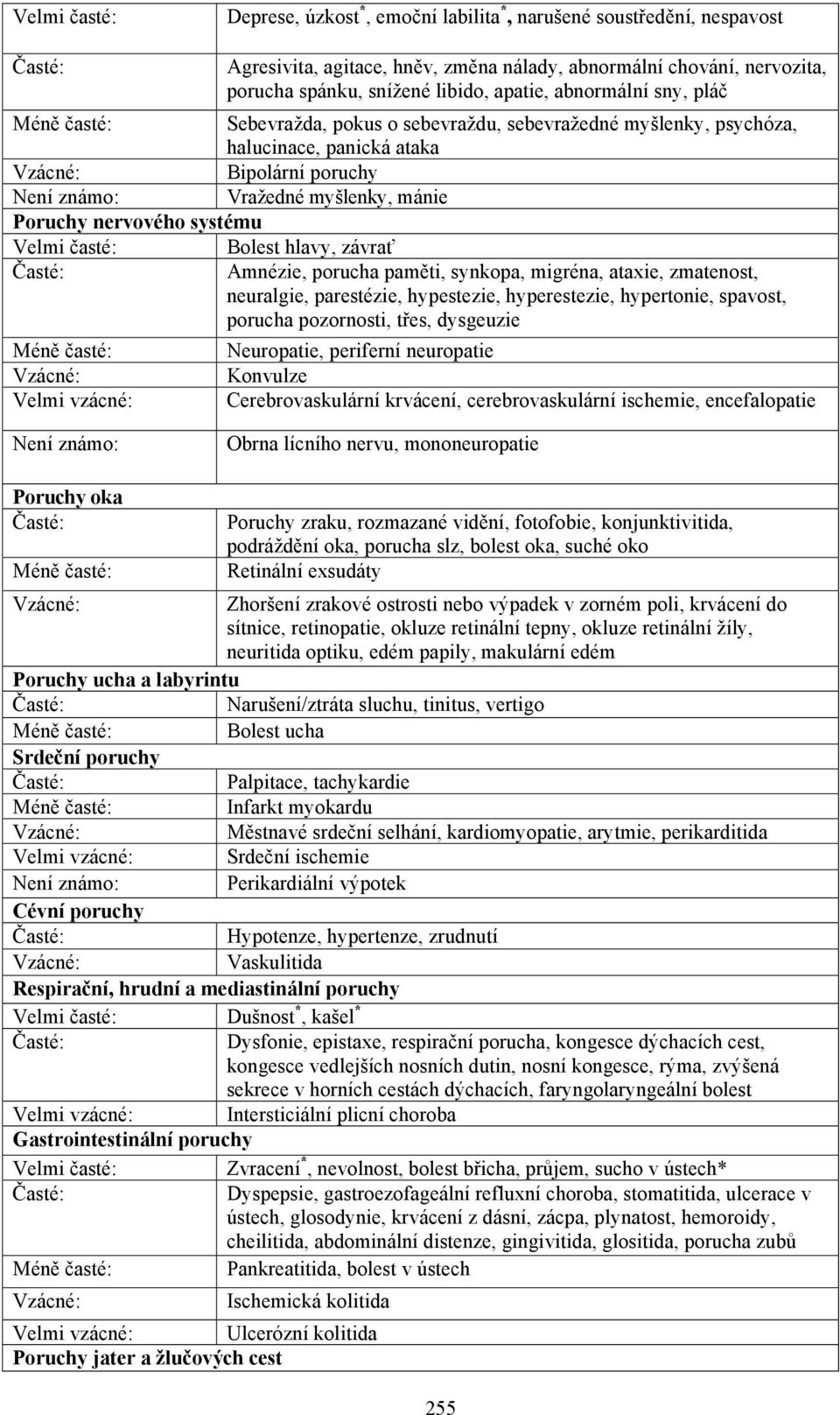 systému Velmi časté: Bolest hlavy, závrať Amnézie, porucha paměti, synkopa, migréna, ataxie, zmatenost, neuralgie, parestézie, hypestezie, hyperestezie, hypertonie, spavost, porucha pozornosti, třes,