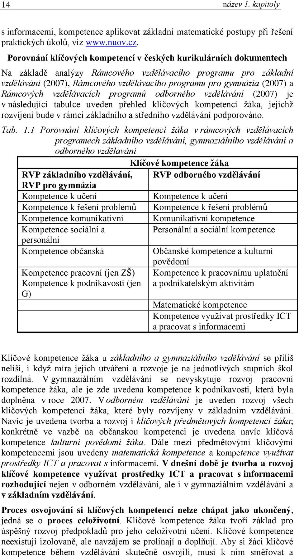 (2007) a Rámcových vzdělávacích programů odborného vzdělávání (2007) je v následující tabulce uveden přehled klíčových kompetencí žáka, jejichž rozvíjení bude v rámci základního a středního