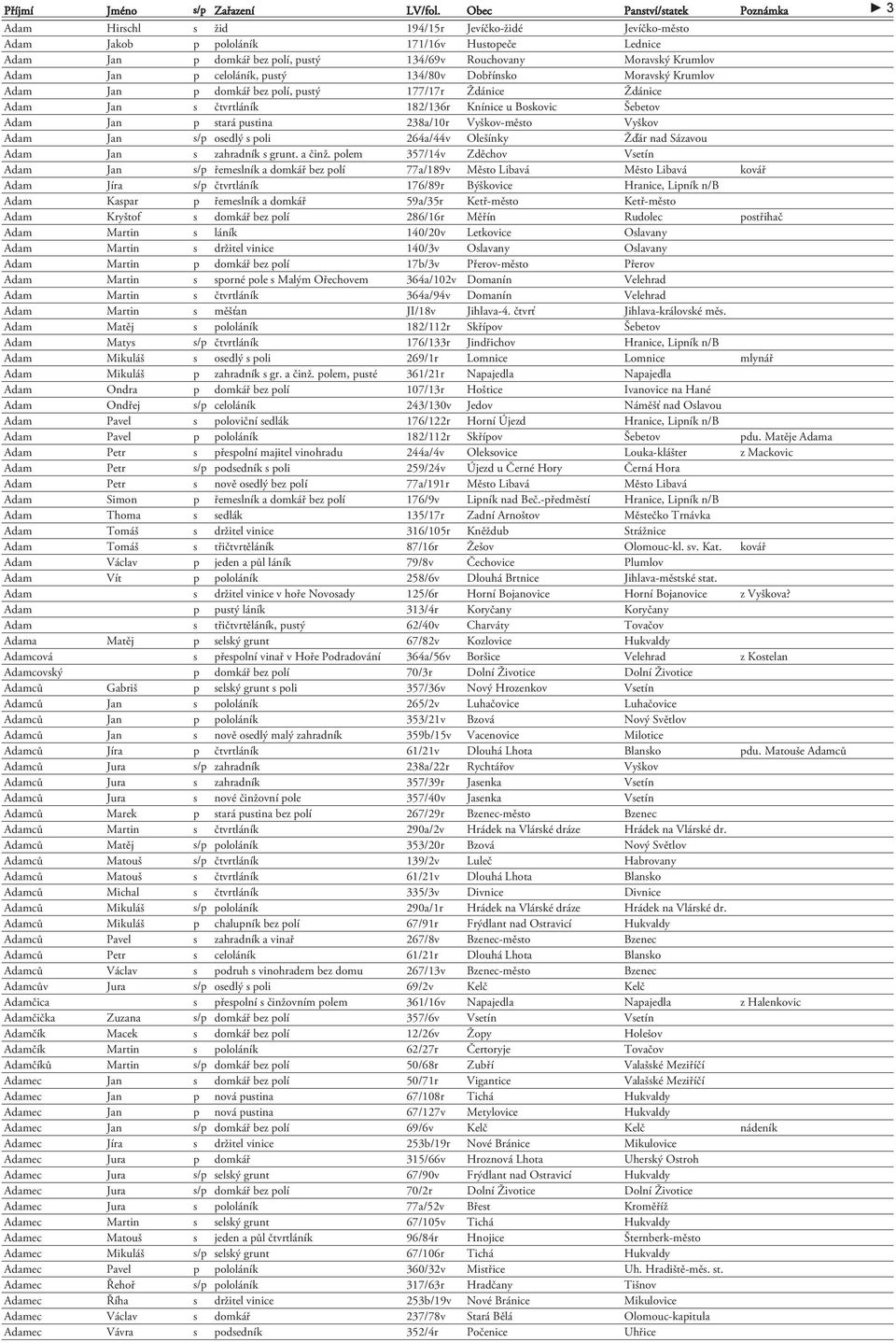 Vyškov-město Vyškov Adam Jan s/p osedlý s poli 264a/44v Olešínky Žďár nad Sázavou Adam Jan s zahradník s grunt. a činž.