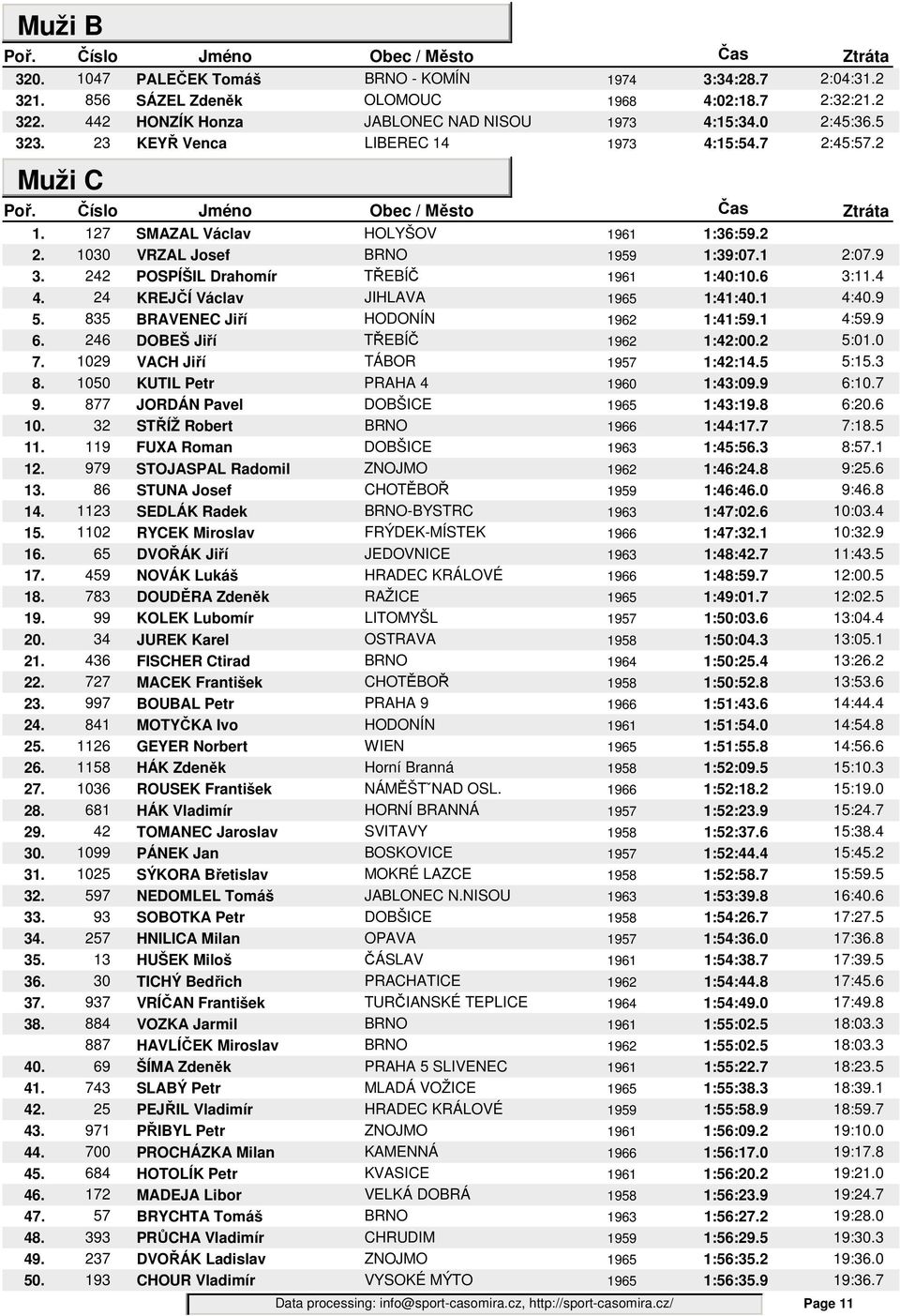 4 4. 24 KREJČÍ Václav JIHLAVA 1965 1:41:40.1 4:40.9 5. 835 BRAVENEC Jiří HODONÍN 1962 1:41:59.1 4:59.9 6. 246 DOBEŠ Jiří TŘEBÍČ 1962 1:42:00.2 5:01.0 7. 1029 VACH Jiří TÁBOR 1957 1:42:14.5 5:15.3 8.