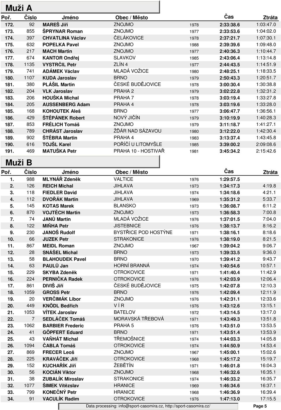 1135 VYSTRČIL Petr ZLÍN 4 1977 2:44:43.5 1:14:51.9 179. 741 ADÁMEK Václav MLADÁ VOŽICE 1980 2:48:25.1 1:18:33.5 180. 1107 KUDA Jaroslav BRNO 1979 2:50:43.3 1:20:51.7 181.