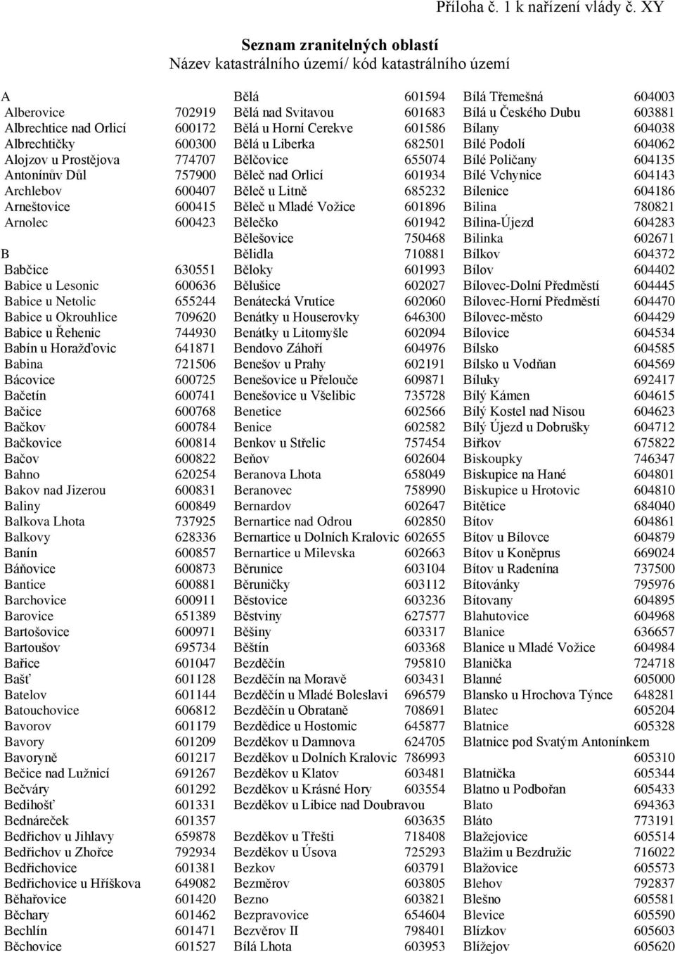 Lesonic 600636 Babice u Netolic 655244 Babice u Okrouhlice 709620 Babice u Řehenic 744930 Babín u Horažďovic 641871 Babina 721506 Bácovice 600725 Bačetín 600741 Bačice 600768 Bačkov 600784 Bačkovice
