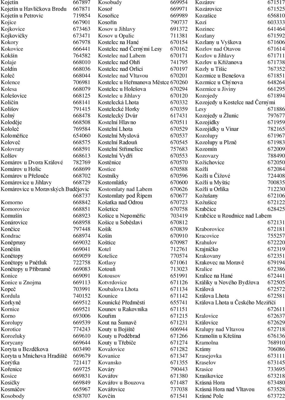 Komárov u Dvora Králové 782769 Komárov u Holic 668699 Komárov u Přelouče 668702 Komárovice u Jihlavy 668729 Komárovice u Moravských Budějovic 668737 Komorno 668842 Komorovice 668851 Komušín 668923