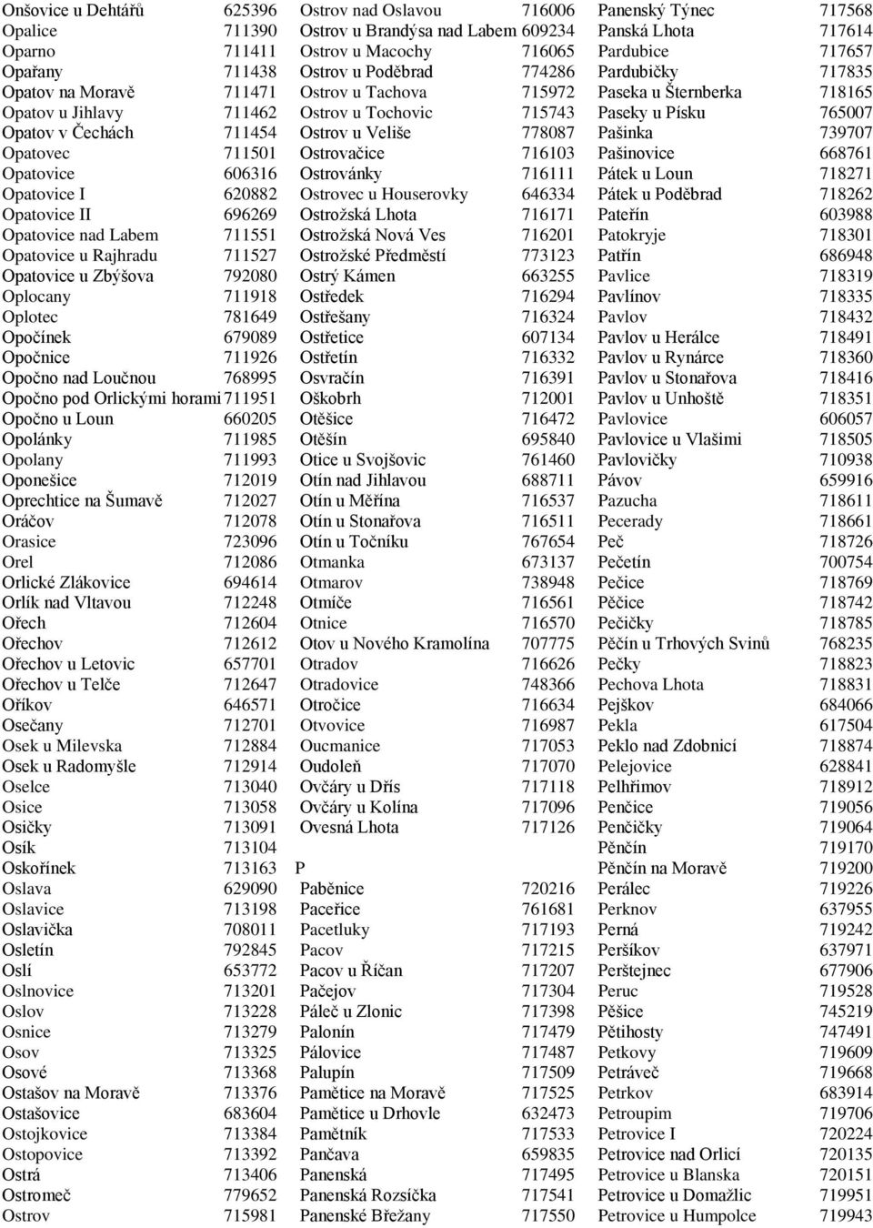 pod Orlickými horami 711951 Opočno u Loun 660205 Opolánky 711985 Opolany 711993 Oponešice 712019 Oprechtice na Šumavě 712027 Oráčov 712078 Orasice 723096 Orel 712086 Orlické Zlákovice 694614 Orlík