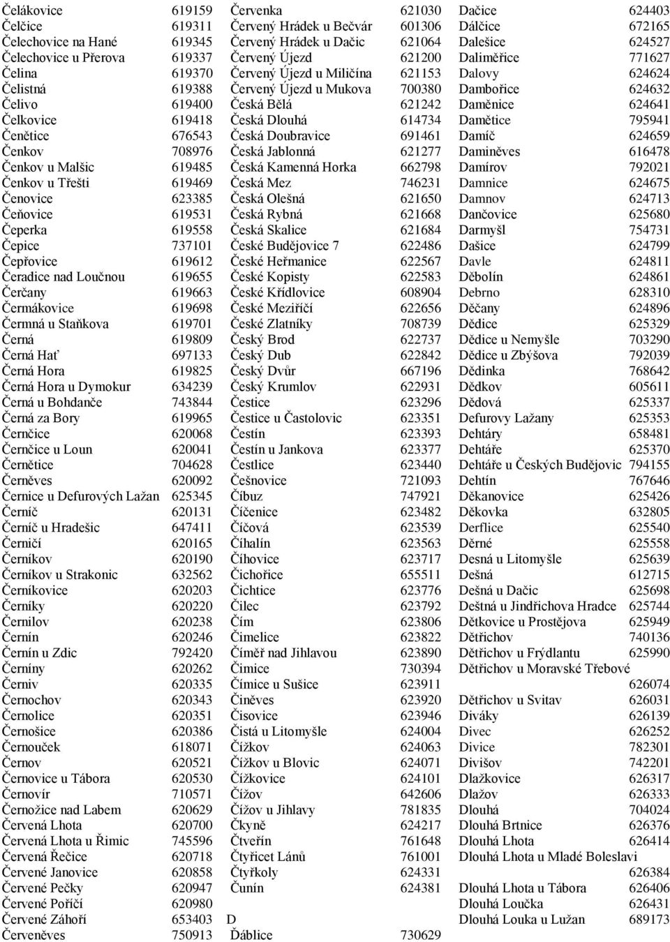 Černá 619809 Černá Hať 697133 Černá Hora 619825 Černá Hora u Dymokur 634239 Černá u Bohdanče 743844 Černá za Bory 619965 Černčice 620068 Černčice u Loun 620041 Černětice 704628 Černěves 620092