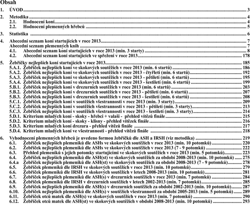 6 startů)... 186 5.A.2. Žebříček nejlepších koní ve skokových soutěžích v roce 2013 - čtyřletí (min. 6 startů)... 192 5.A.3. Žebříček nejlepších koní ve skokových soutěžích v roce 2013 - pětiletí (min.