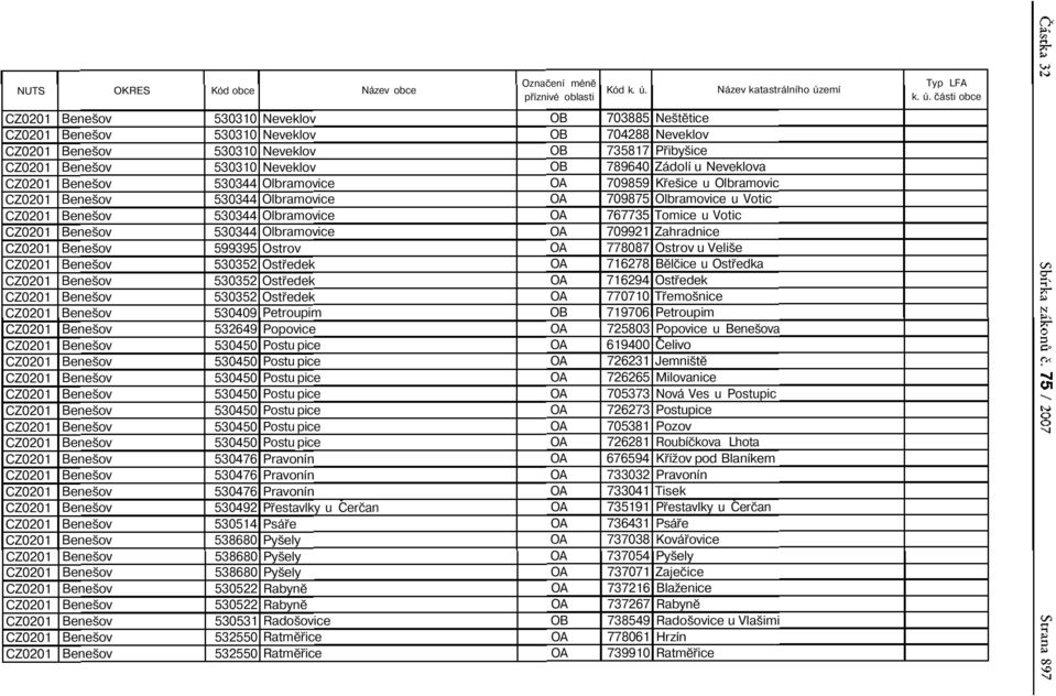 čáti obce 530310 Neveklov 530310 Neveklov 530310 Neveklov 530310 Neveklov 530344 Olbramovice 530344 Olbramovice 530344 Olbramovice 530344 Olbramovice 599395 Otrov 530352 Otředek 530352 Otředek 530352