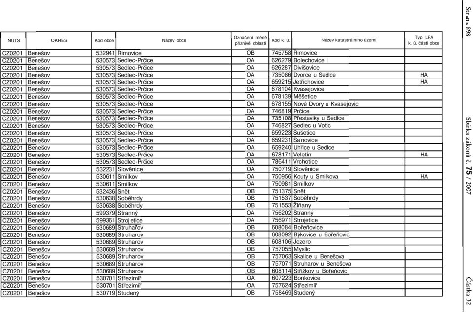 čáti obce 532941 Rimovice 530573 edlec-prčice 530573 edlec-prčice 530573 edlec-prčice 530573 edlec-prčice 530573 edlec-prčice 530573 edlec-prčice 530573 edlec-prčice 530573 edlec-prčice 530573