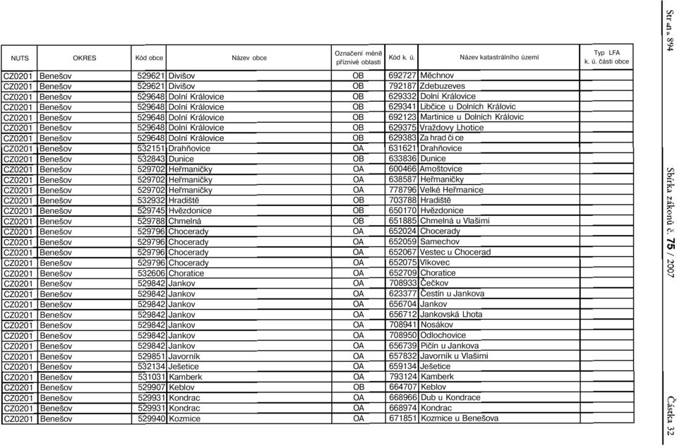 čáti obce 529621 Divišov 529621 Divišov 529648 Dolní Královice 529648 Dolní Královice 529648 Dolní Královice 529648 Dolní Královice 529648 Dolní Královice 532151 Drahňovice 532843 Dunice 529702