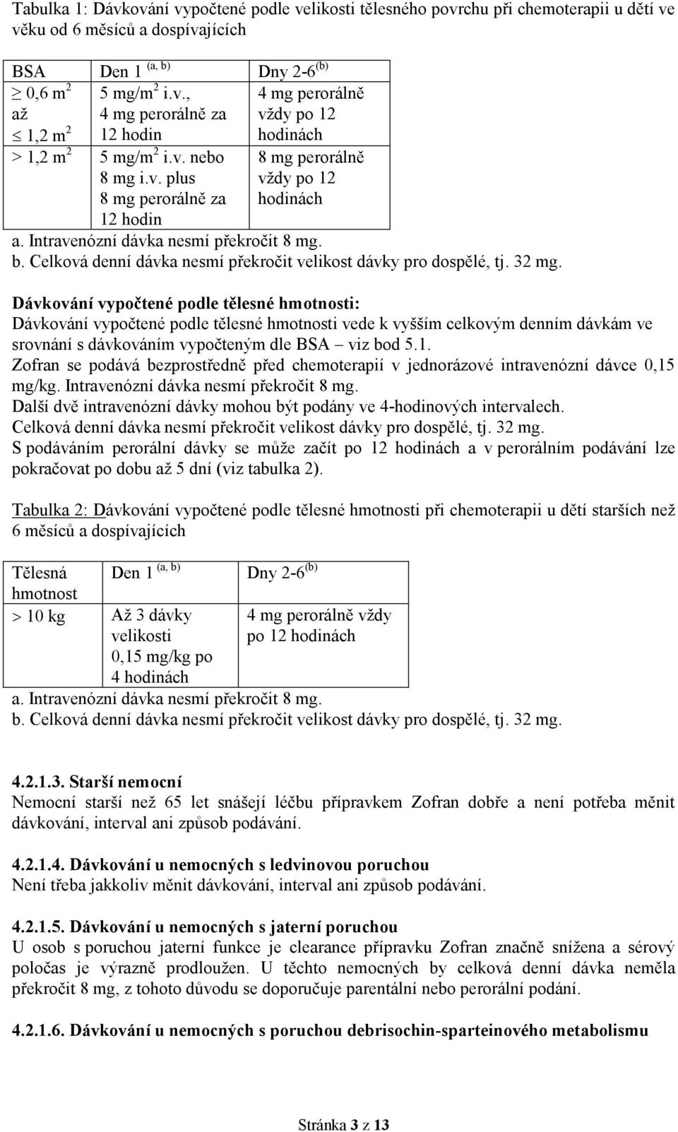 Celková denní dávka nesmí překročit velikost dávky pro dospělé, tj. 32 mg.