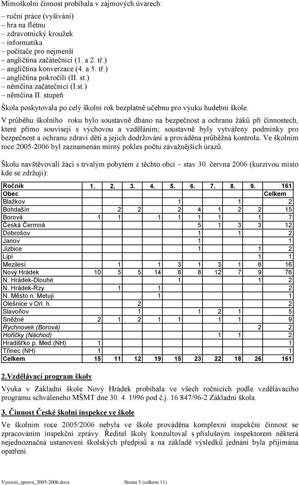 V průběhu školního roku bylo soustavně dbáno na bezpečnost a ochranu ţáků při činnostech, které přímo souvisejí s výchovou a vzděláním; soustavně byly vytvářeny podmínky pro bezpečnost a ochranu