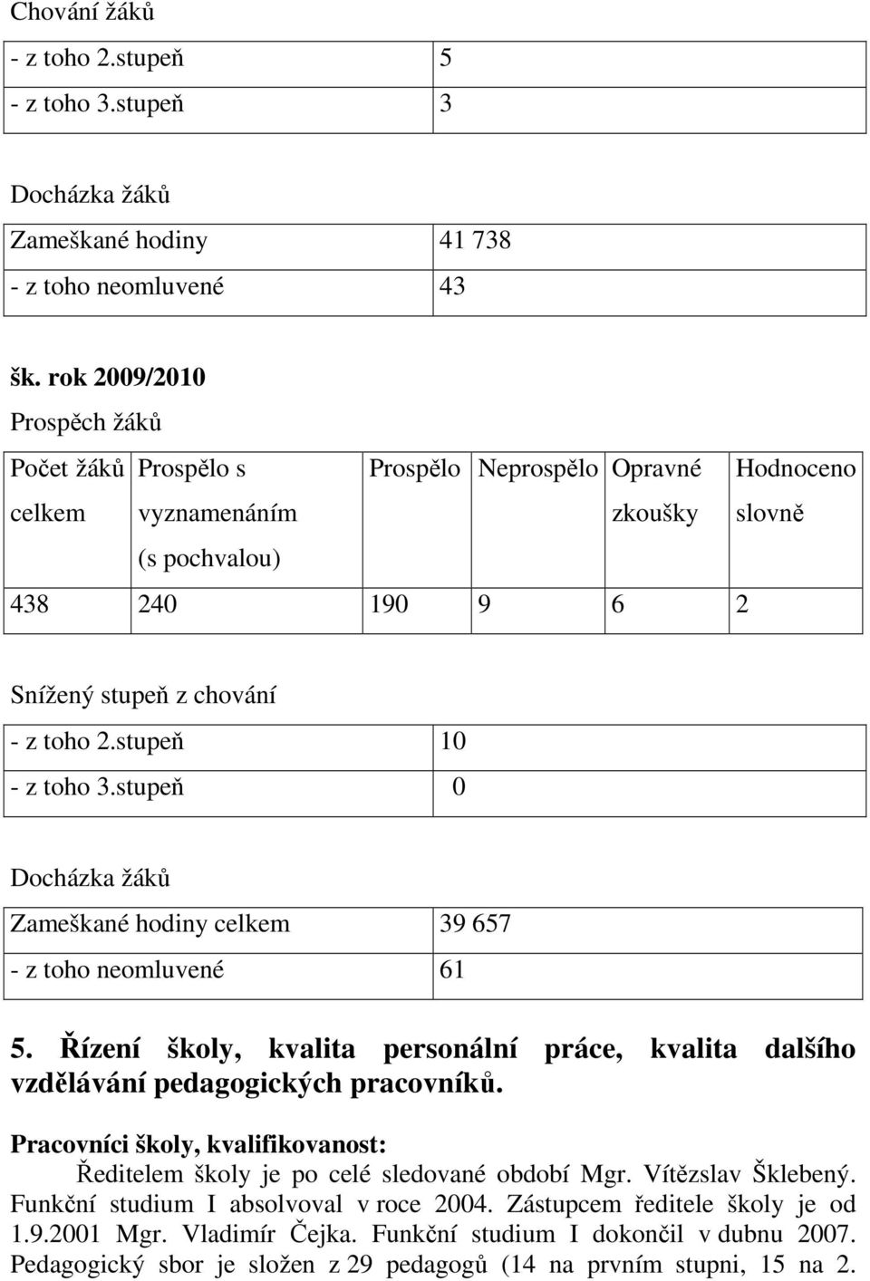 stupeň 10 - z toho 3.stupeň 0 Docházka žáků Zameškané hodiny celkem 39 657 - z toho neomluvené 61 5. Řízení školy, kvalita personální práce, kvalita dalšího vzdělávání pedagogických pracovníků.