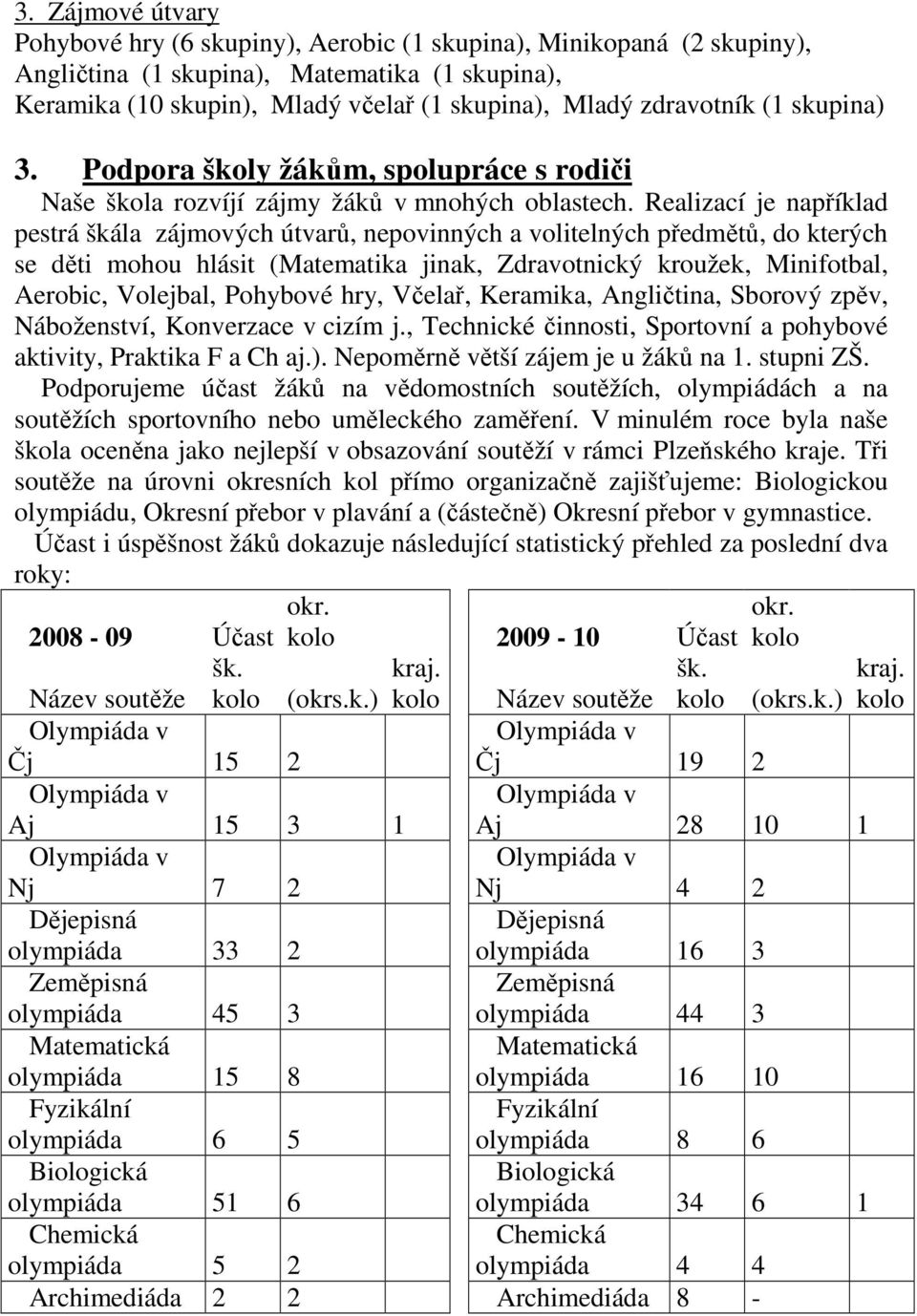 Realizací je například pestrá škála zájmových útvarů, nepovinných a volitelných předmětů, do kterých se děti mohou hlásit (Matematika jinak, Zdravotnický kroužek, Minifotbal, Aerobic, Volejbal,