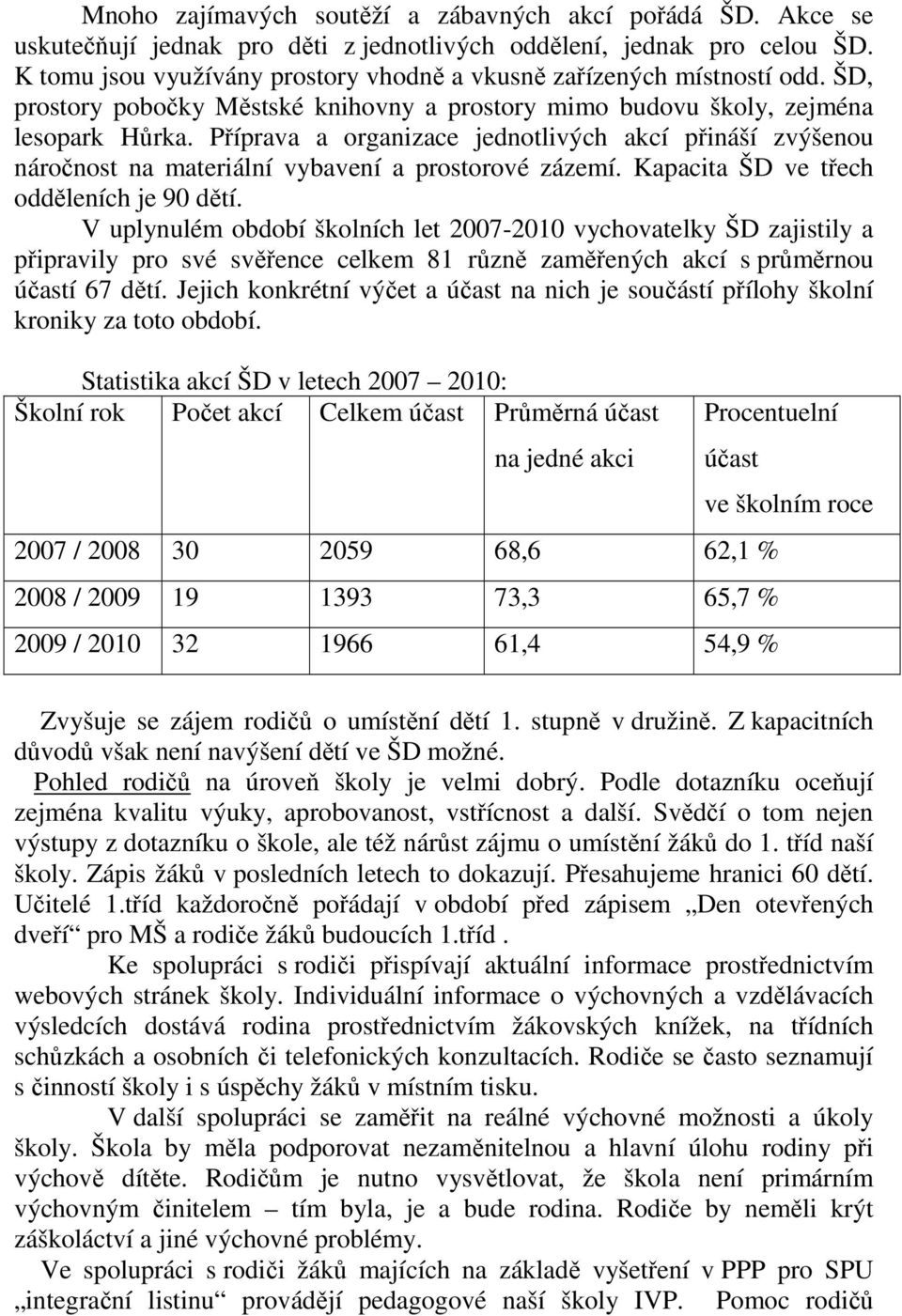 Příprava a organizace jednotlivých akcí přináší zvýšenou náročnost na materiální vybavení a prostorové zázemí. Kapacita ŠD ve třech odděleních je 90 dětí.