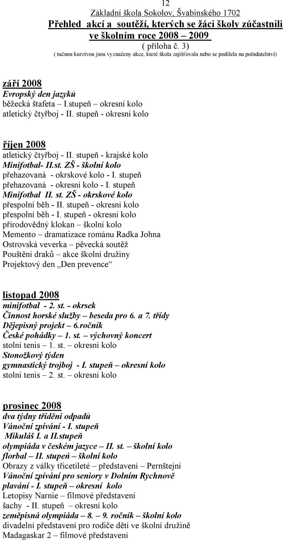 stupeň - okresní kolo říjen 2008 atletický čtyřboj - II. stupeň - krajské kolo Minifotbal- II.st. ZŠ - školní kolo přehazovaná - okrskové kolo - I. stupeň přehazovaná - okresní kolo - I.