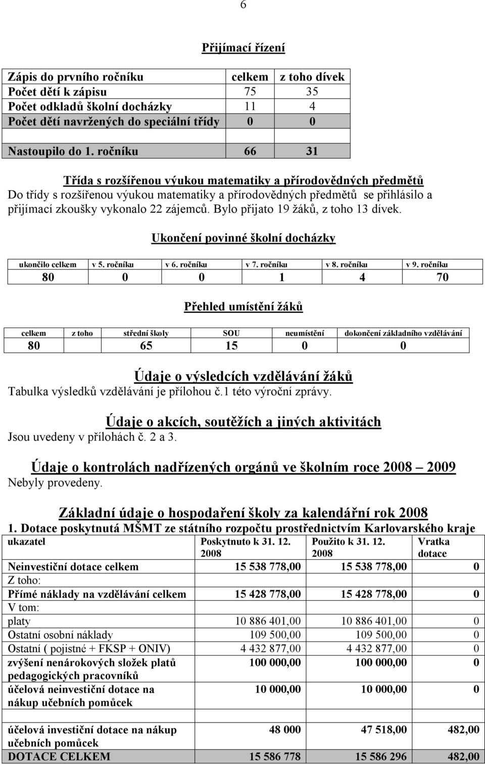 Bylo přijato 19 žáků, z toho 13 dívek. Ukončení povinné školní docházky ukončilo celkem v 5. ročníku v 6. ročníku v 7. ročníku v 8. ročníku v 9.