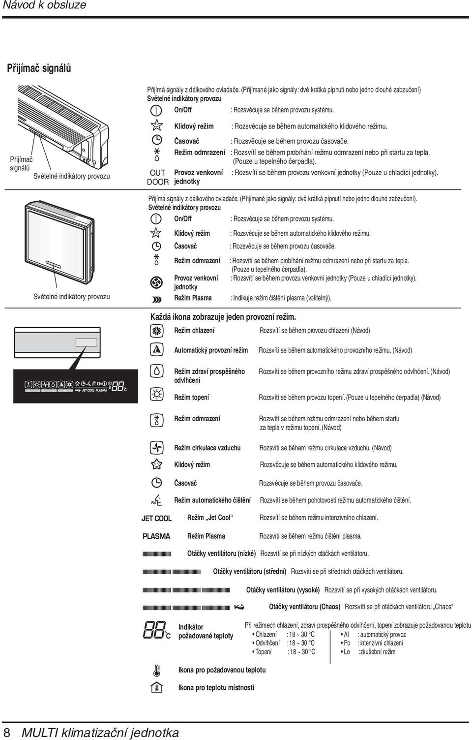 Přijímač signálů Světelné indikátory provozu Světelné indikátory provozu OUT DOOR Klidový režim Časovač Režim odmrazení : Rozsvítí se během probíhání režimu odmrazení nebo při startu za tepla.