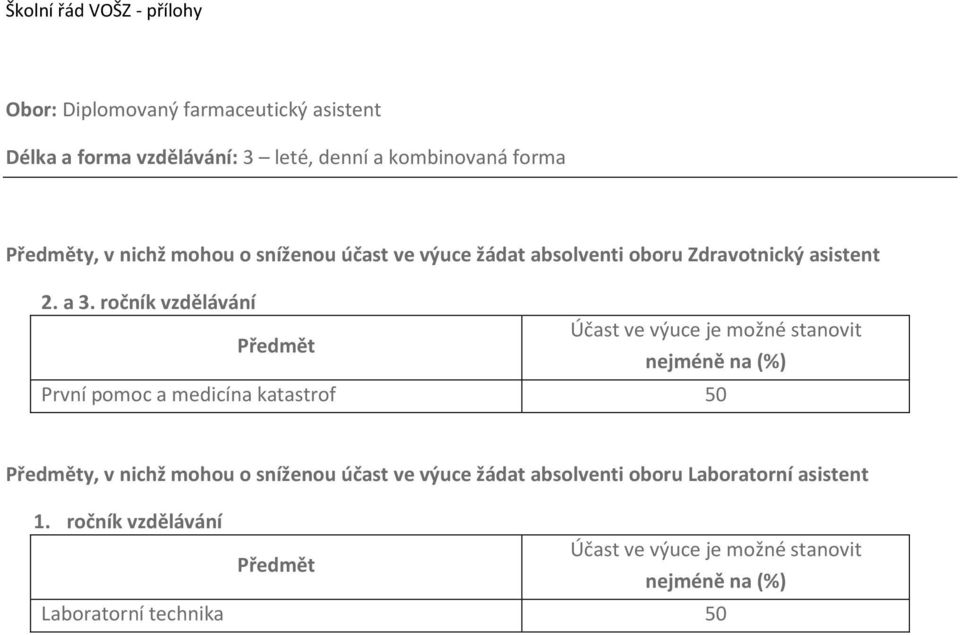 a 3. ročník vzdělávání První pomoc a medicína katastrof 50 y, v nichž mohou o sníženou účast ve