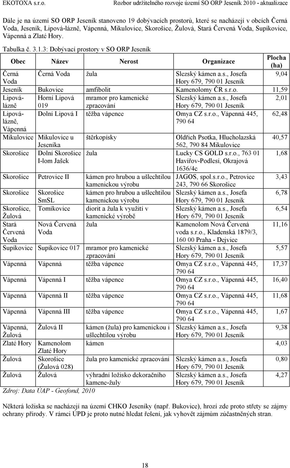 r.o. 11,59 Lipoválázně Horní Lipová mramor pro kamenické Slezský kámen a.s., Josefa 2,01 019 zpracování Hory 679, 790 01 Jeseník Lipoválázně, Dolní Lipová I těžba vápence Omya CZ s.r.o., Vápenná 445,