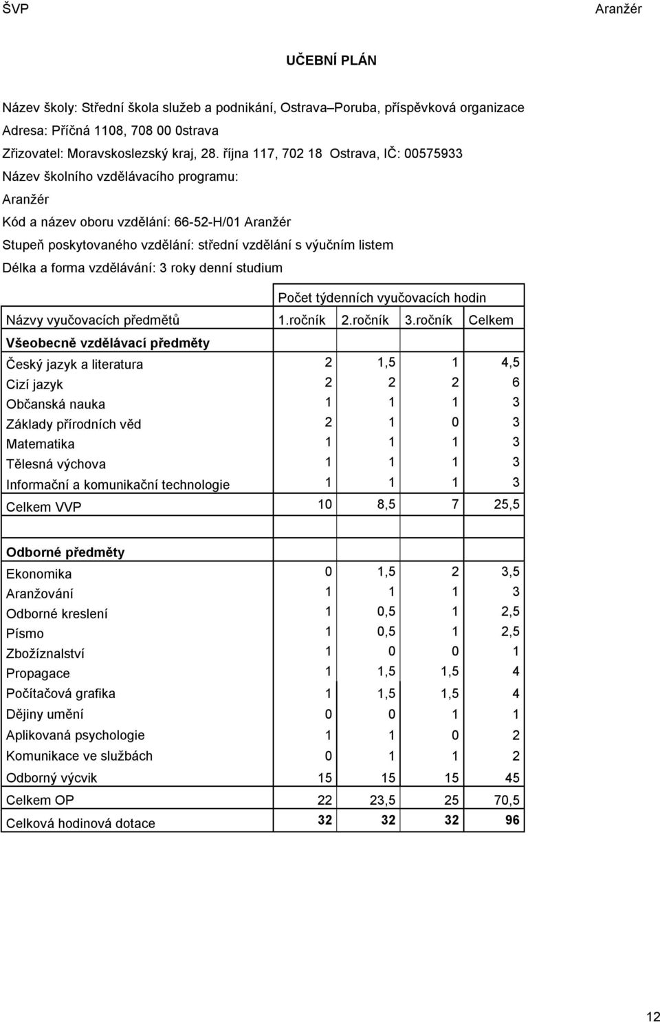 vzdělávání: 3 roky denní studium Počet týdenních vyučovacích hodin Názvy vyučovacích předmětů 1.ročník 2.ročník 3.