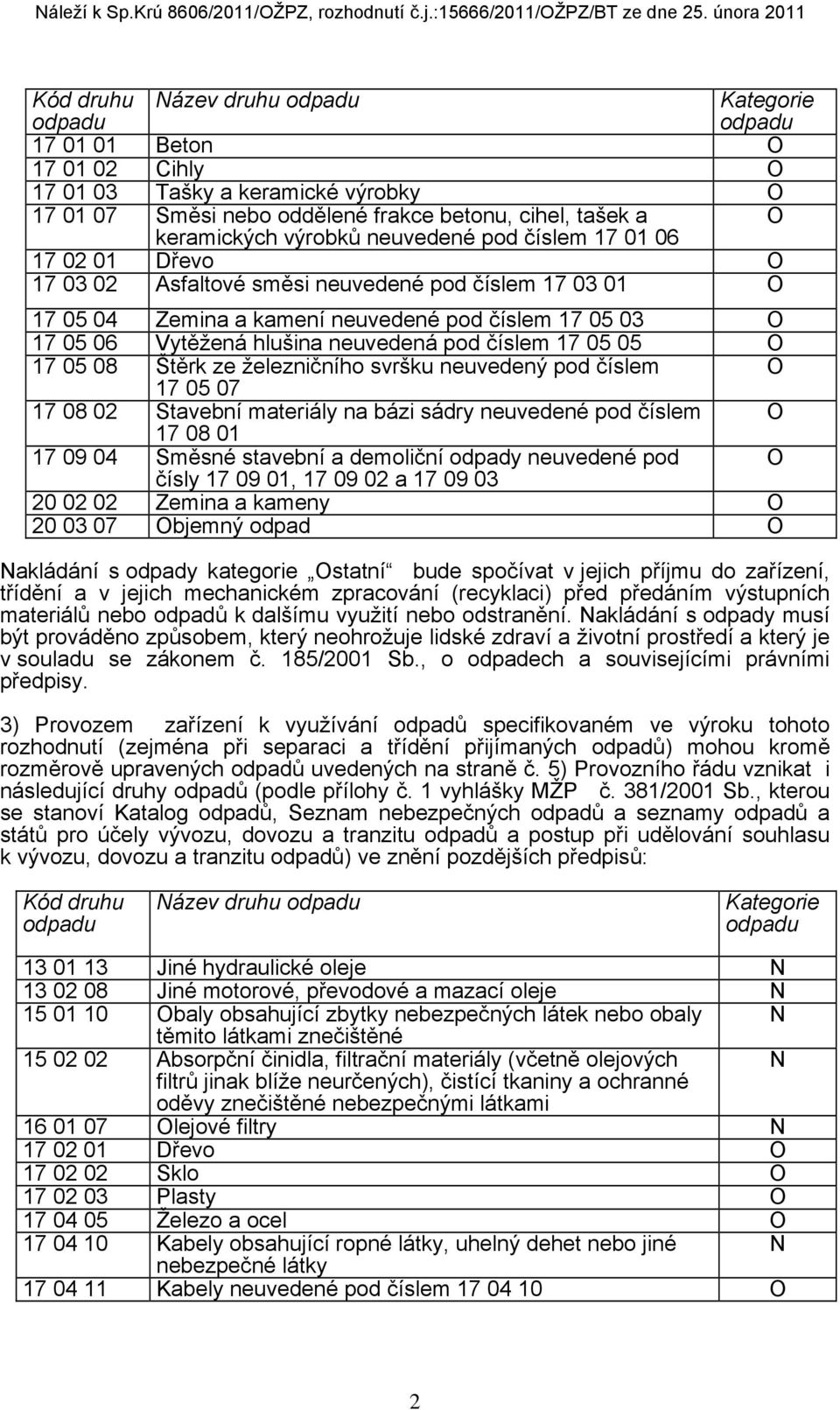 05 O 17 05 08 Štěrk ze železničního svršku neuvedený pod číslem O 17 05 07 17 08 02 Stavební materiály na bázi sádry neuvedené pod číslem O 17 08 01 17 09 04 Směsné stavební a demoliční odpady