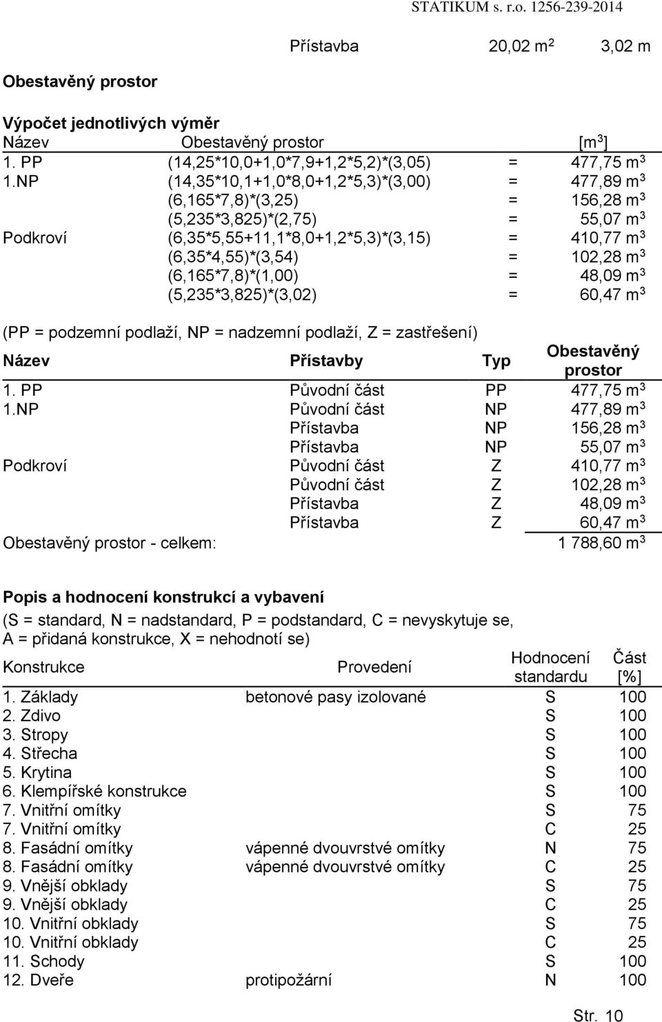 102,28 m 3 (6,165*7,8)*(1,00) = 48,09 m 3 (5,235*3,825)*(3,02) = 60,47 m 3 (PP = pdzemní pdlaží, NP = nadzemní pdlaží, Z = zastřešení) Název Přístavby Typ Obestavěný prstr 1.