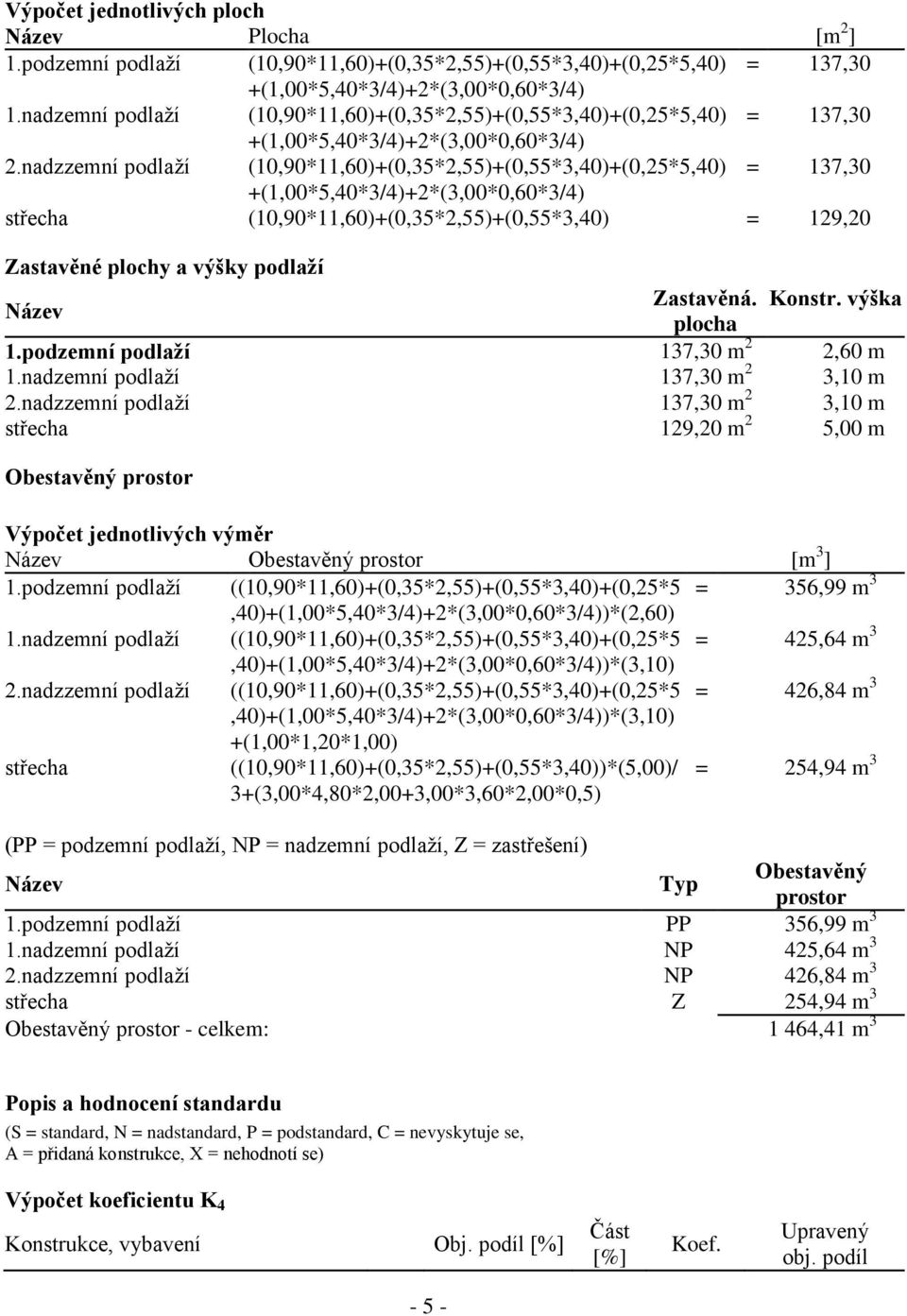 nadzzemní podlaží (10,90*11,60)+(0,35*2,55)+(0,55*3,40)+(0,25*5,40) = 137,30 +(1,00*5,40*3/4)+2*(3,00*0,60*3/4) střecha (10,90*11,60)+(0,35*2,55)+(0,55*3,40) = 129,20 Zastavěné plochy a výšky podlaží