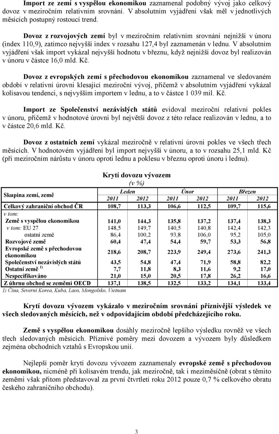 V absolutním vyjádření však import vykázal nejvyšší hodnotu v březnu, když nejnižší dovoz byl realizován v únoru v částce 16,0 mld. Kč.