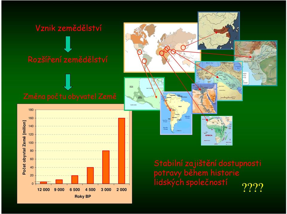 20 0 12 000 9 000 6 500 4 500 3 000 2 000 Roky BP Stabilní