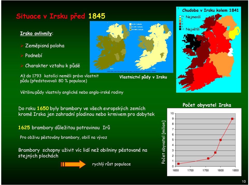 zemích kromě Irska jen zahradní plodinou nebo krmivem pro dobytek 10 9 Počet obyvatel Irska 1625 brambory důležitou potravinou Irů Pro obživu pěstovány brambory, obilí na
