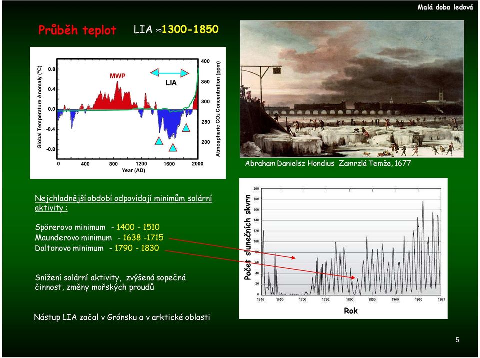 1400-1510 Maunderovo minimum - 1638-1715 Daltonovo minimum - 1790-1830 Snížení solární