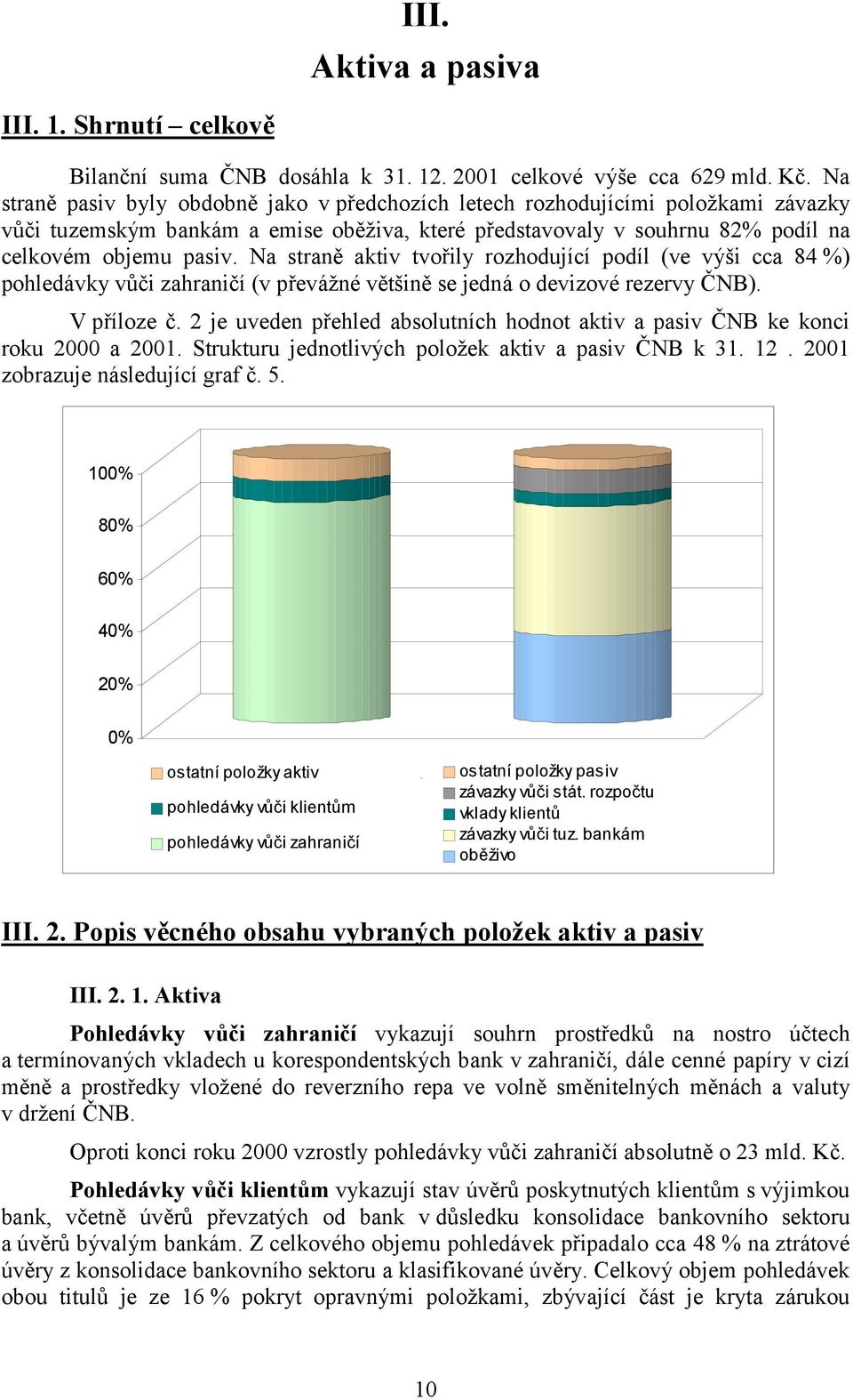 Na straně aktiv tvořily rozhodující podíl (ve výši cca 84 %) pohledávky vůči zahraničí (v převážné většině se jedná o devizové rezervy ČNB). V příloze č.