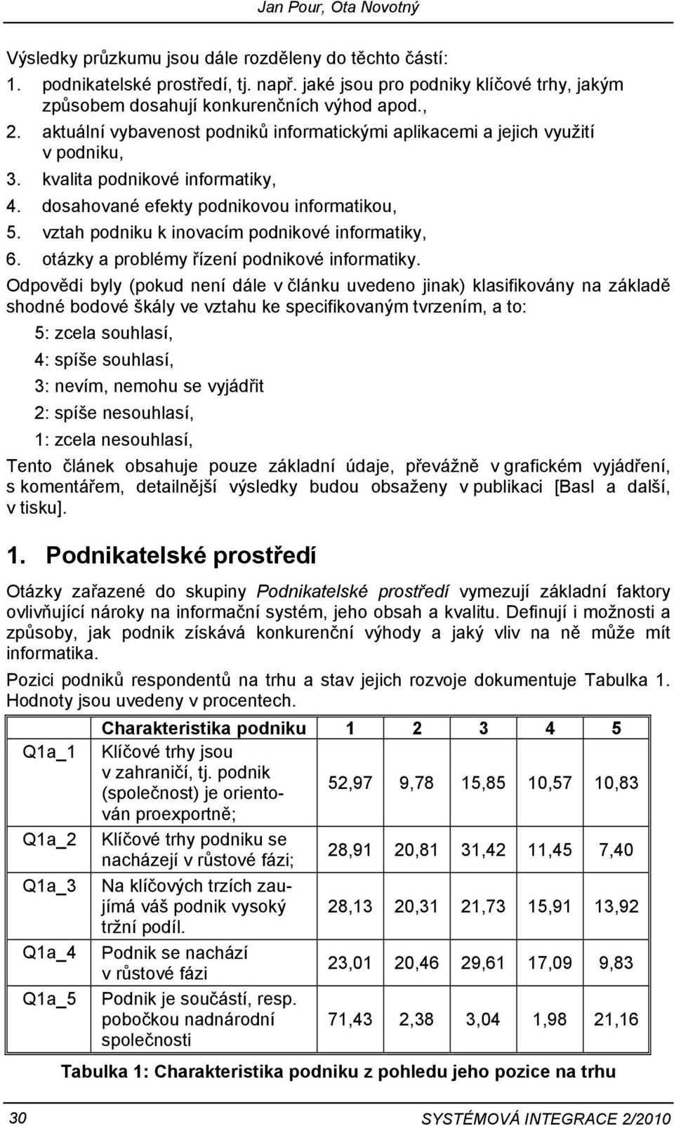 vztah podniku k inovacím podnikové informatiky, 6. otázky a problémy řízení podnikové informatiky.