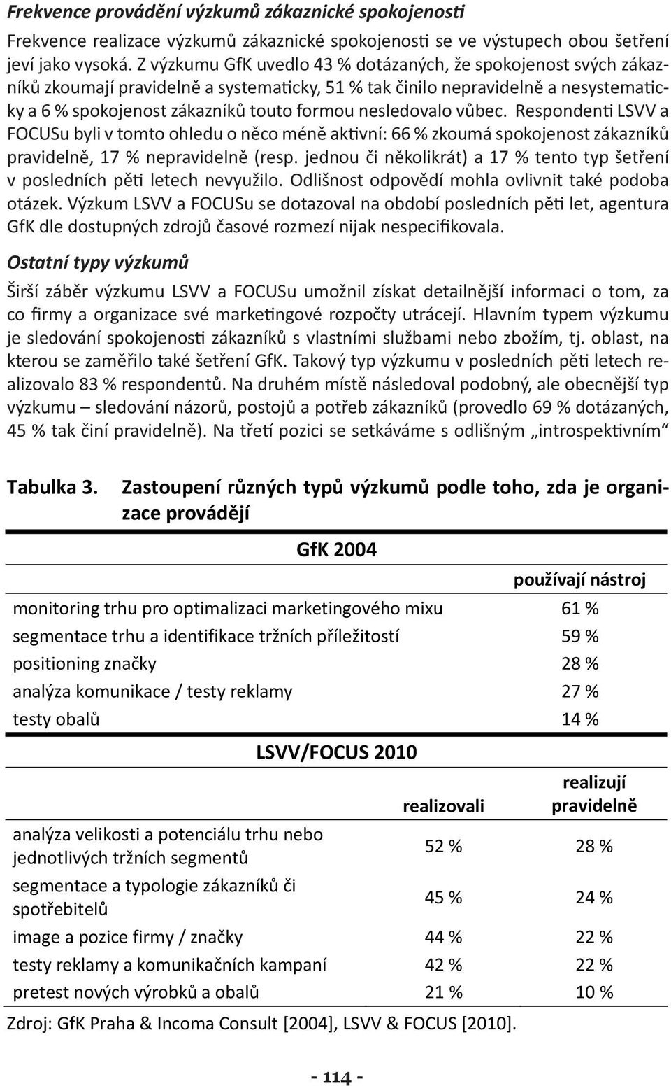 nesledovalo vůbec. Respondenti LSVV a FOCUSu byli v tomto ohledu o něco méně aktivní: 66 % zkoumá spokojenost zákazníků pravidelně, 17 % nepravidelně (resp.