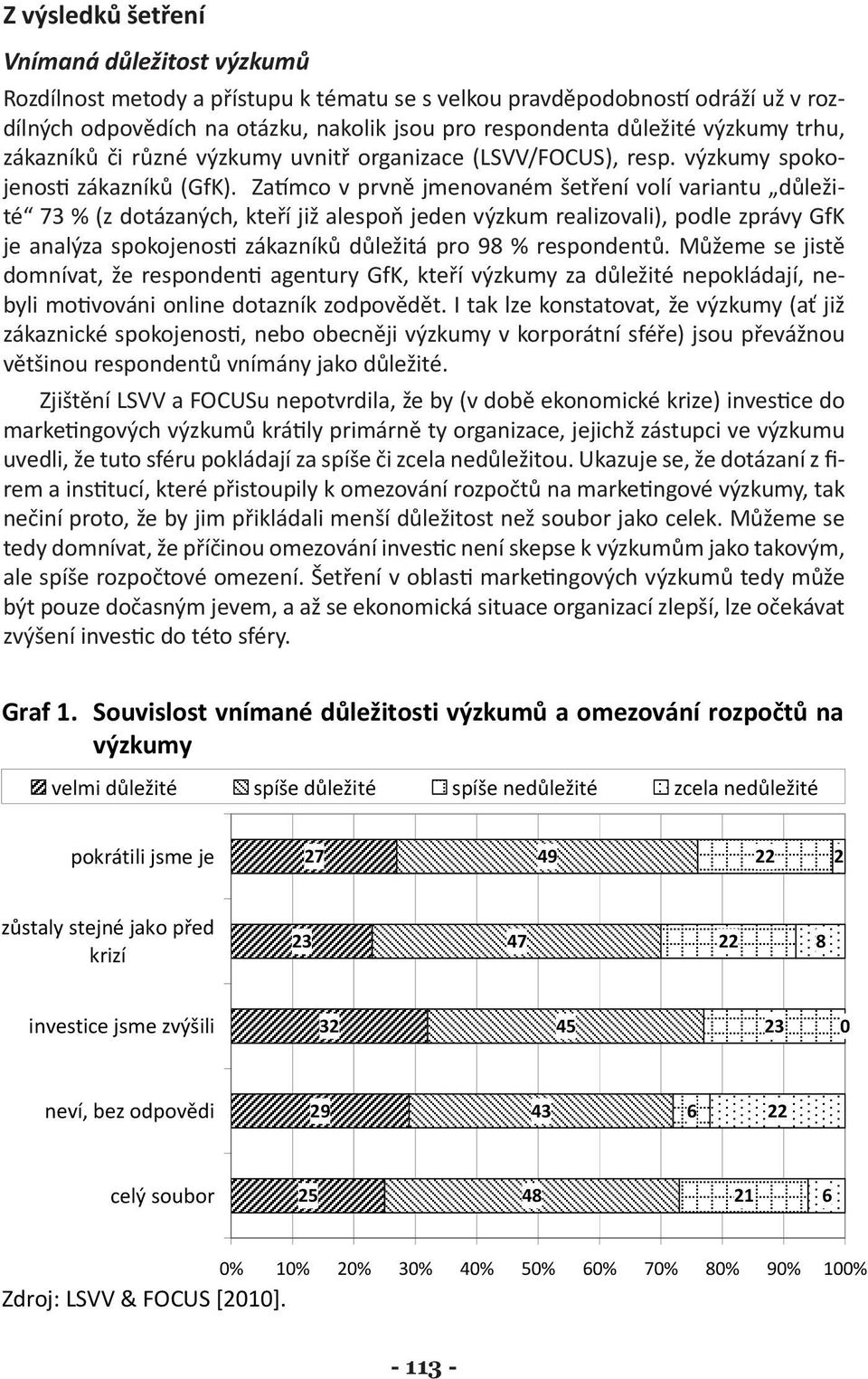 Zatímco v prvně jmenovaném šetření volí variantu důležité 73 % (z dotázaných, kteří již alespoň jeden výzkum realizovali), podle zprávy GfK je analýza spokojenosti zákazníků důležitá pro 98 %