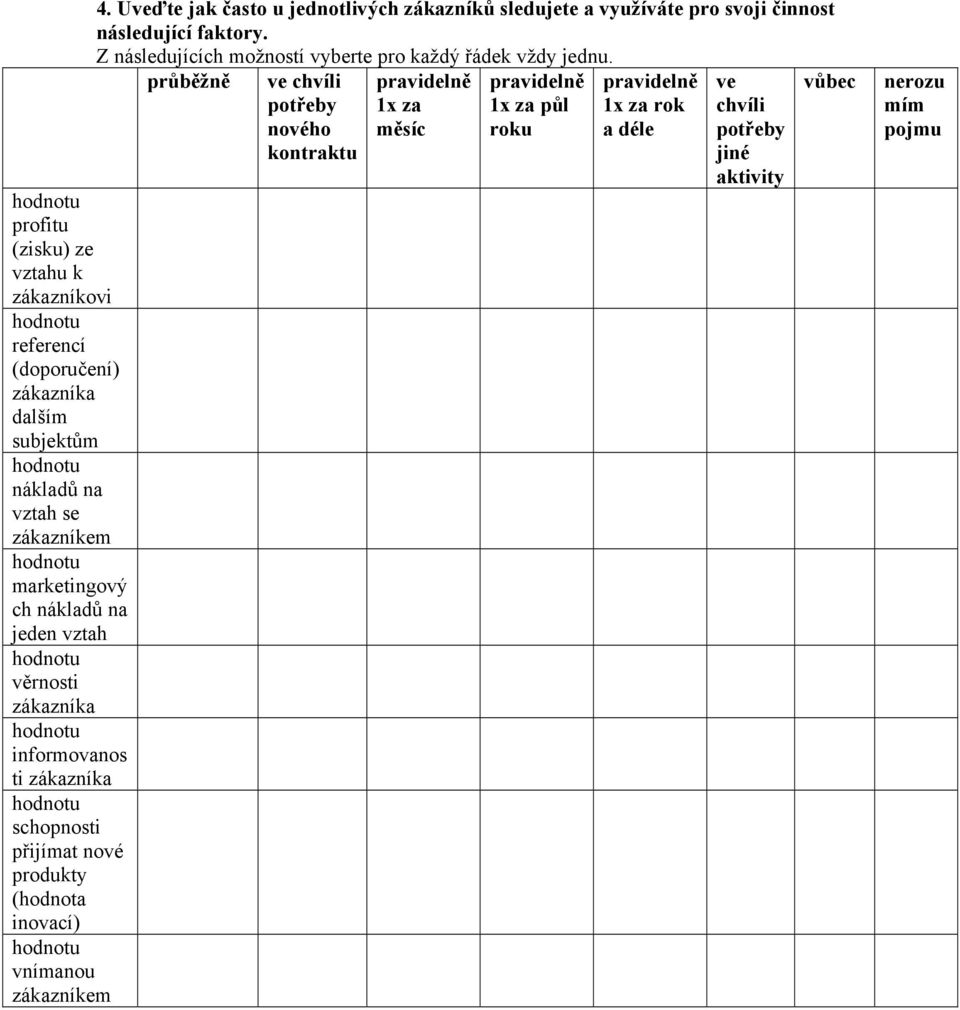 Uveďte jak často u jednotlivých zákazníků sledujete a využíváte pro svoji činnost následující faktory.