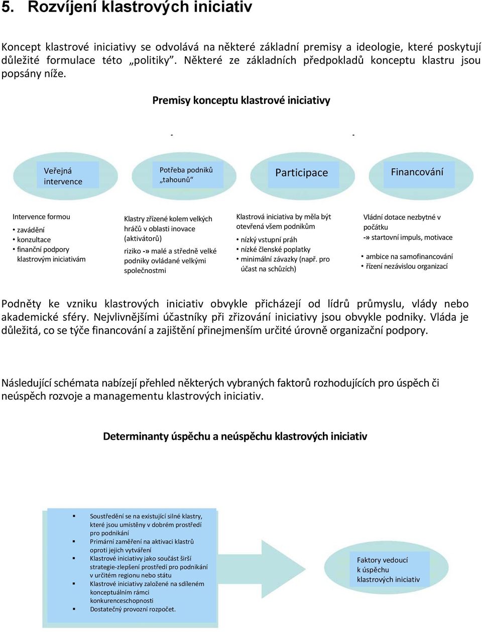 Premisy konceptu klastrové iniciativy Veřejná intervence Potřeba podniků tahounů Participace Financování Intervence formou zavádění konzultace finanční podpory klastrovým iniciativám Klastry zřízené