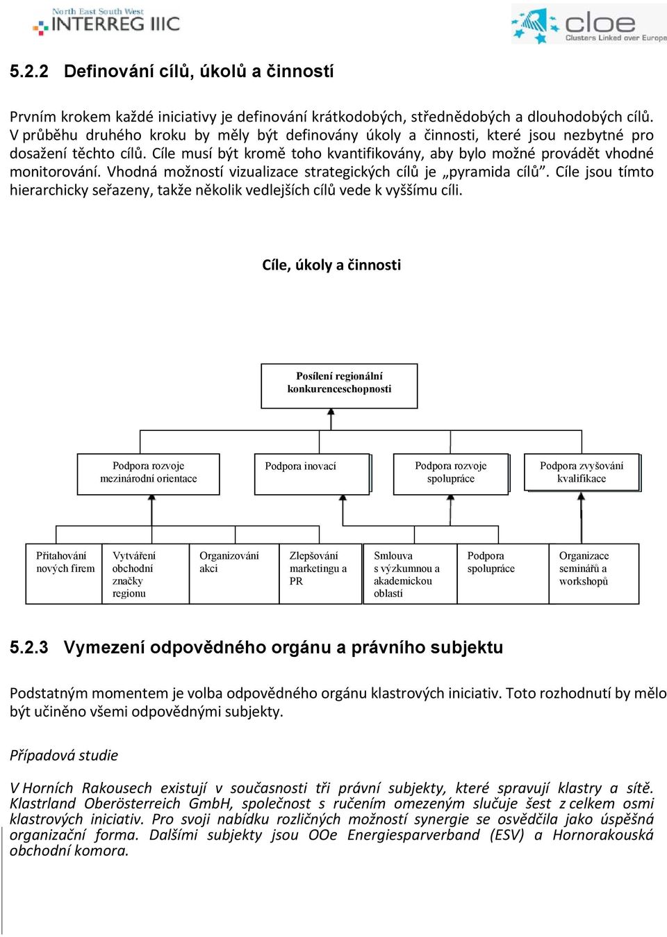 Vhodná možností vizualizace strategických cílů je pyramida cílů. Cíle jsou tímto hierarchicky seřazeny, takže několik vedlejších cílů vede k vyššímu cíli.