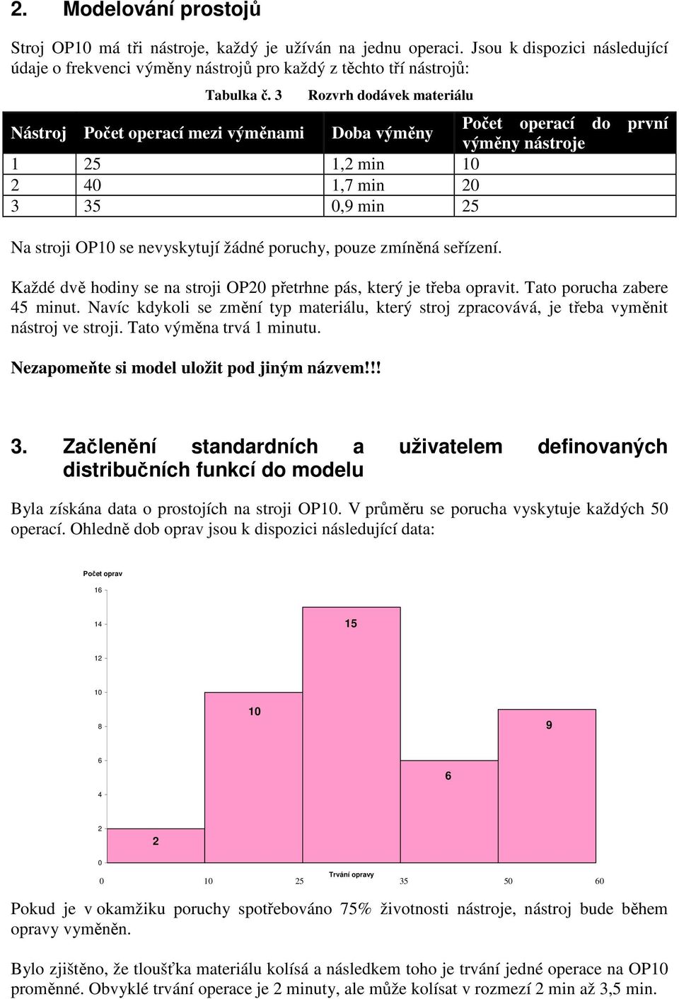 poruchy, pouze zmíněná seřízení. Každé dvě hodiny se na stroji přetrhne pás, který je třeba opravit. Tato porucha zabere 45 minut.