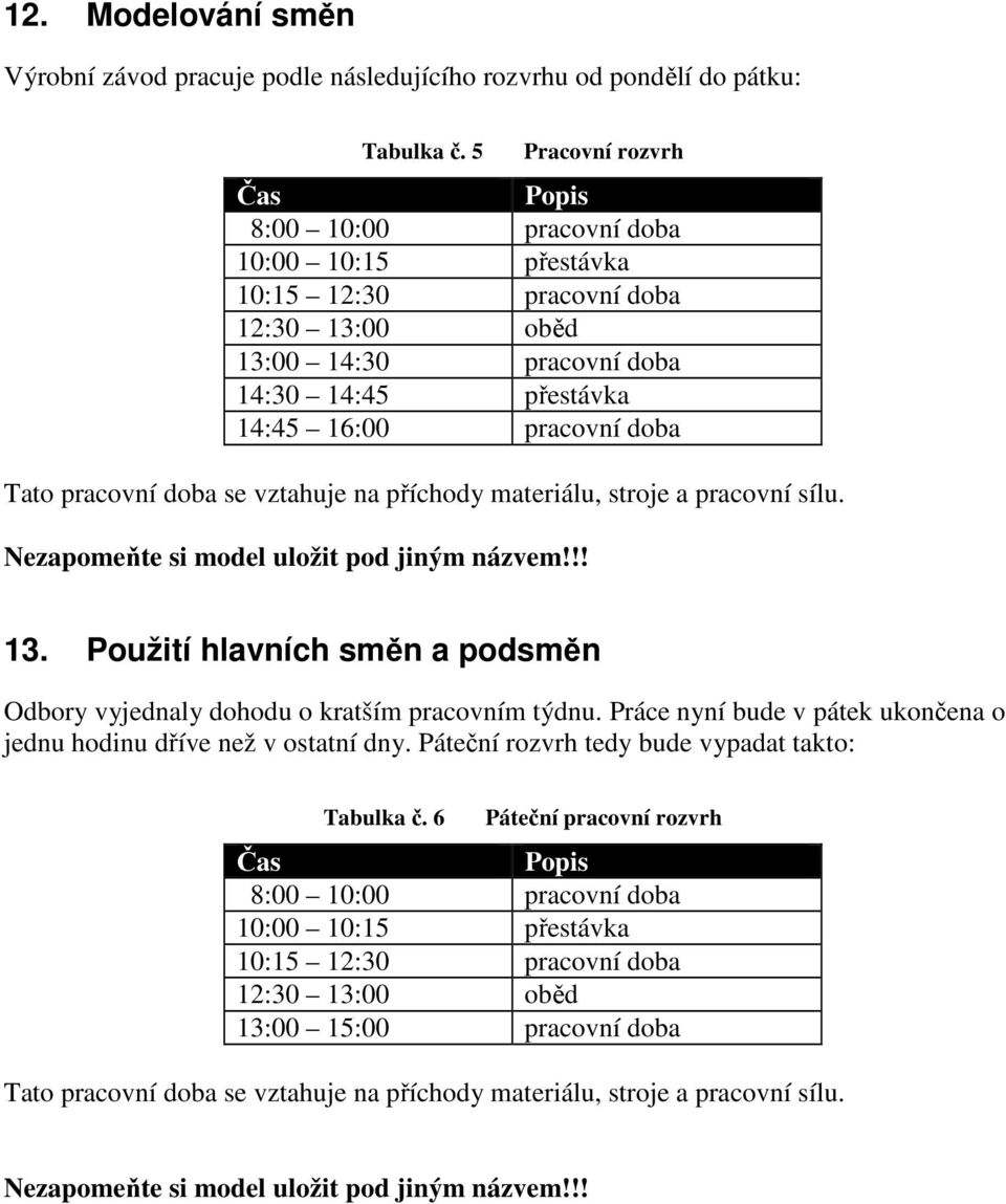 pracovní doba se vztahuje na příchody materiálu, stroje a pracovní sílu. 13. Použití hlavních směn a podsměn Odbory vyjednaly dohodu o kratším pracovním týdnu.