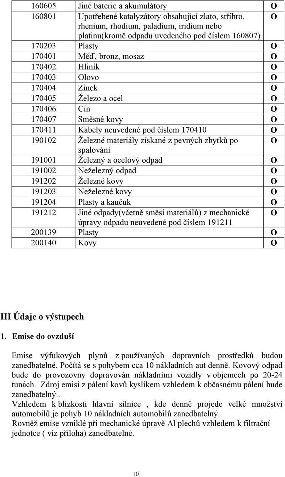 materiály získané z pevných zbytků po O spalování 191001 Železný a ocelový odpad O 191002 Neželezný odpad O 191202 Železné kovy O 191203 Neželezné kovy O 191204 Plasty a kaučuk O 191212 Jiné