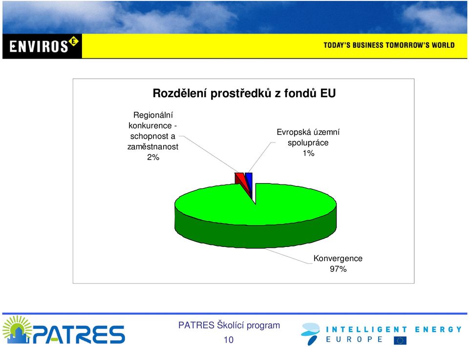 schopnost a zaměstnanost 2%