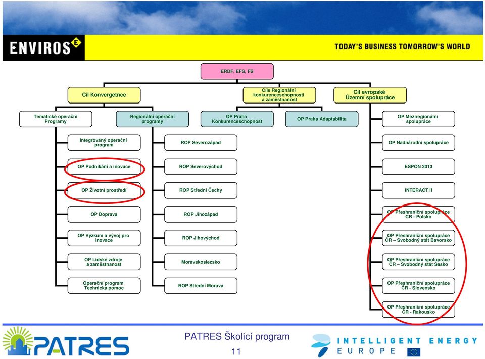 Střední Čechy INTERACT II OP Doprava ROP Jihozápad OP Přeshraniční spolupráce CR - Polsko OP Výzkum a vývoj pro inovace ROP Jihovýchod OP Přeshraniční spolupráce ČR Svobodný stát Bavorsko OP Lidské
