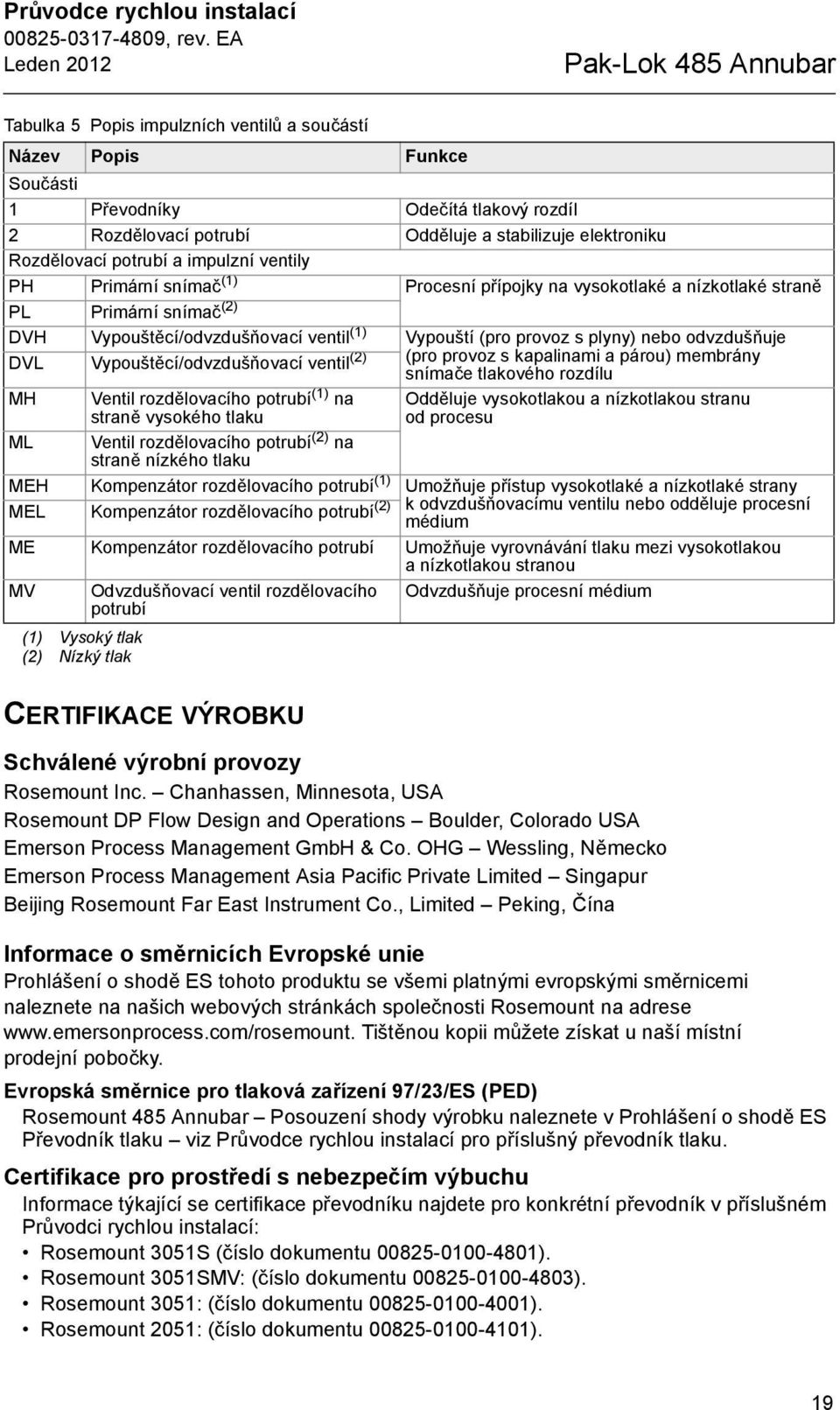 Rozdělovací potrubí a impulzní ventily PH Primární snímač (1) Procesní přípojky na vysokotlaké a nízkotlaké straně PL Primární snímač (2) DVH Vypouštěcí/odvzdušňovací ventil (1) Vypouští (pro provoz