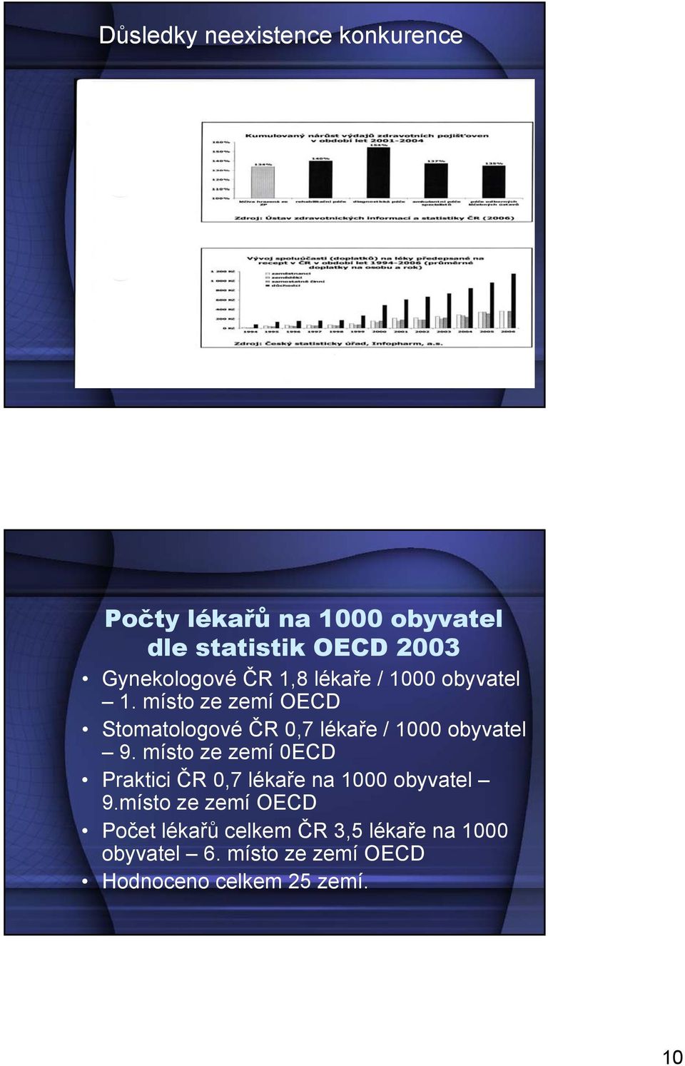 místo ze zemí OECD Stomatologové ČR 0,7 lékaře / 1000 obyvatel 9.